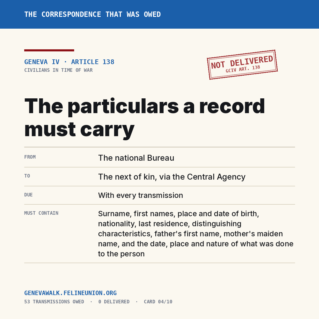 The particulars a record must carry — Geneva IV, Article 138. Not delivered.