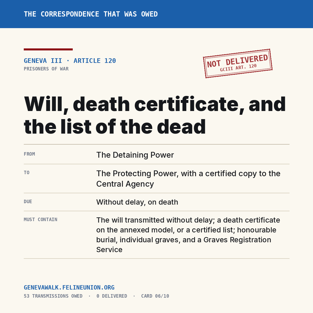 Will, death certificate, and the list of the dead — Geneva III, Article 120. Not delivered.