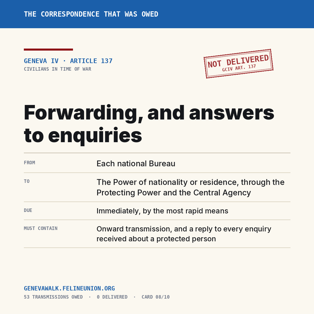 Forwarding, and answers to enquiries — Geneva IV, Article 137. Not delivered.